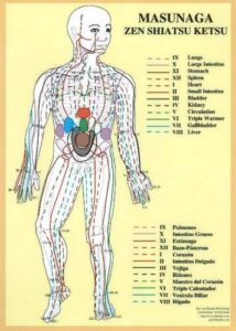 Masunaga Zen Shiatsu Ketsu -- A4: Zen Shiatsu Ketsu