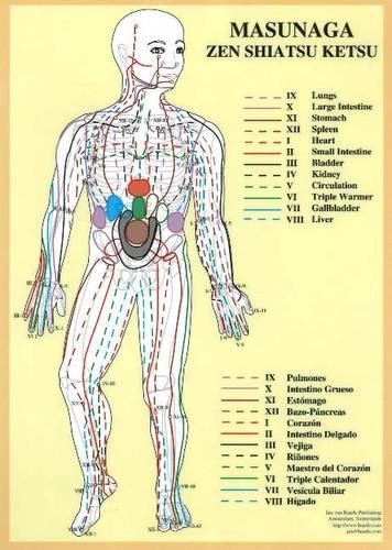 Masunaga Zen Shiatsu Ketsu -- A4: Zen Shiatsu Ketsu