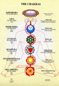 Chakras -- A4